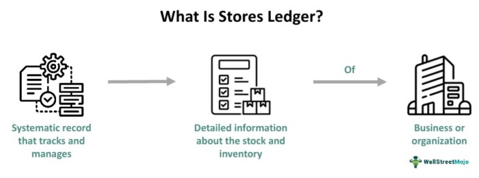 Shop.ledger best price 2025